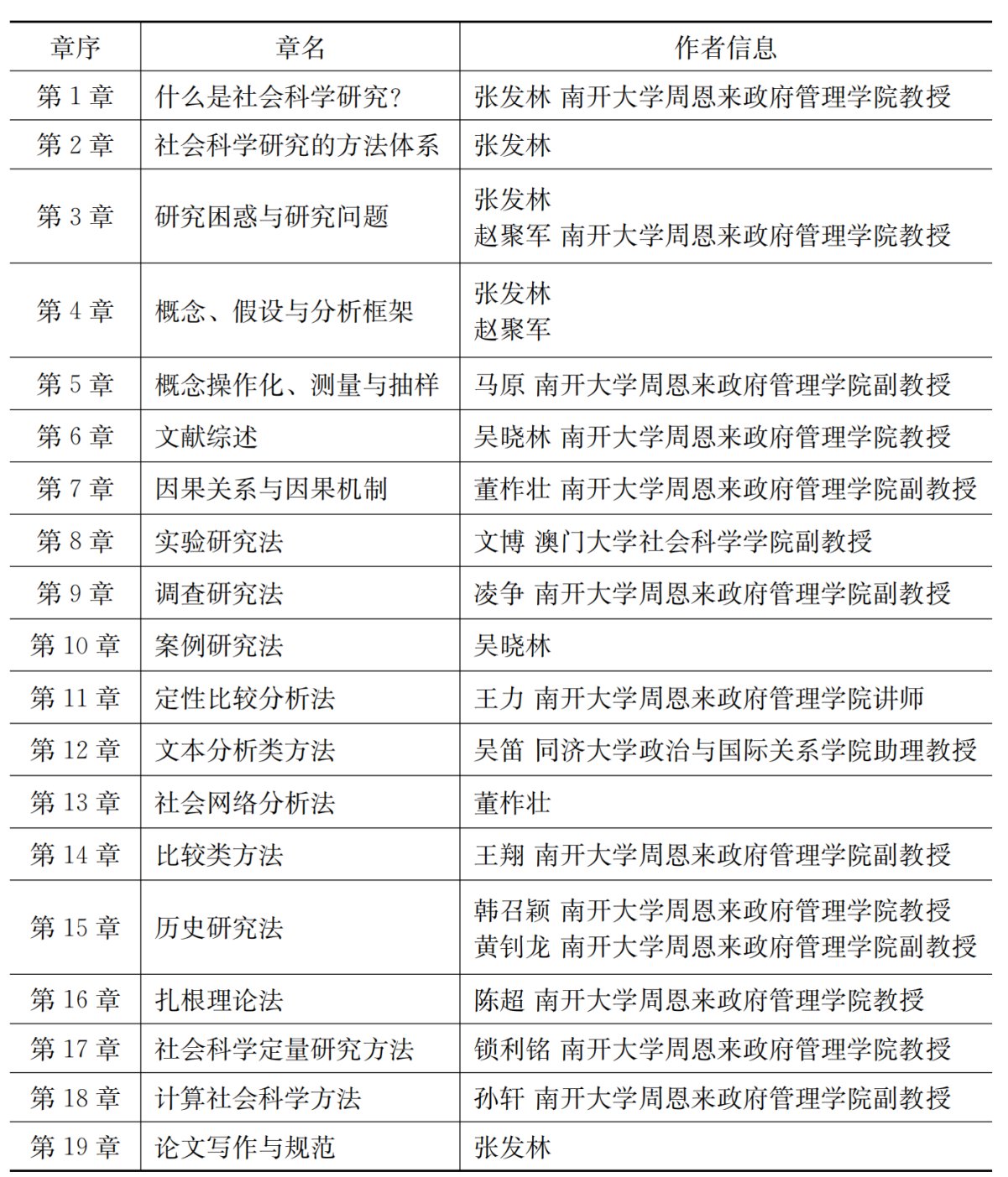 内容提要